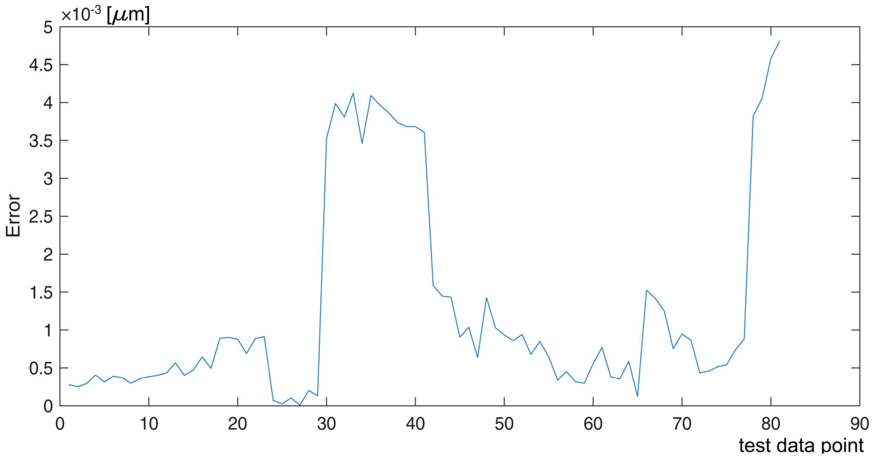 Algorithms 19 00049 g012 Algorithms 19 00049 g012