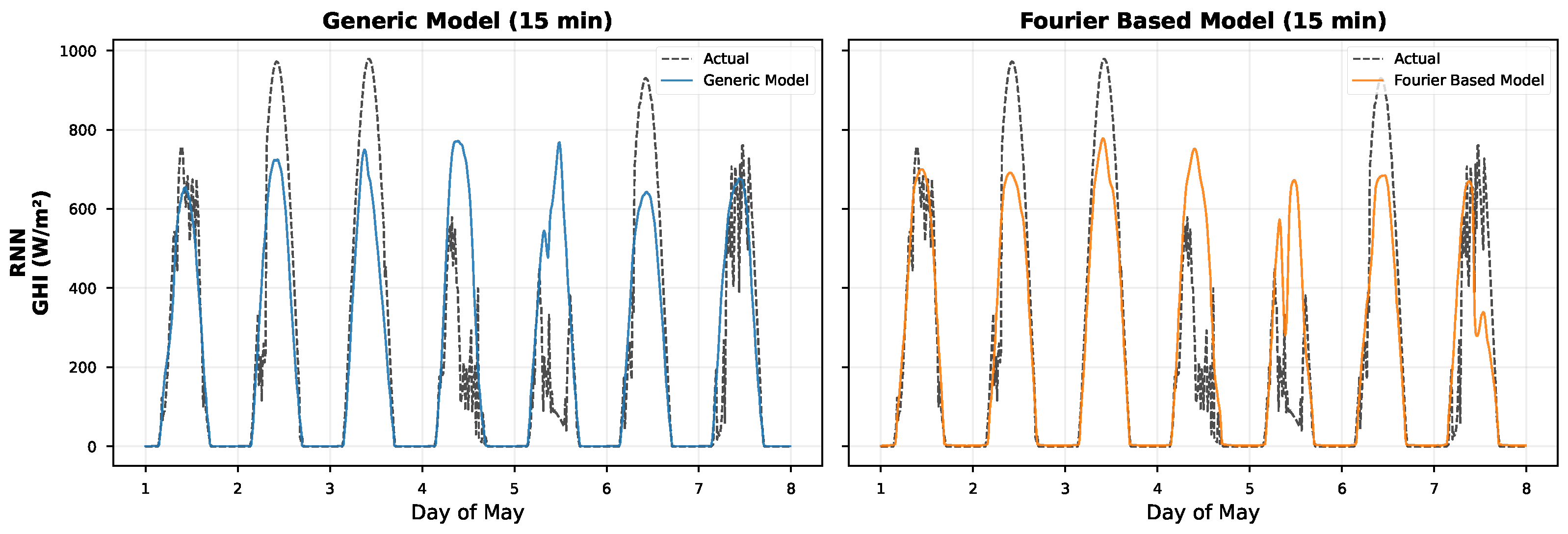 Algorithms 19 00081 g001