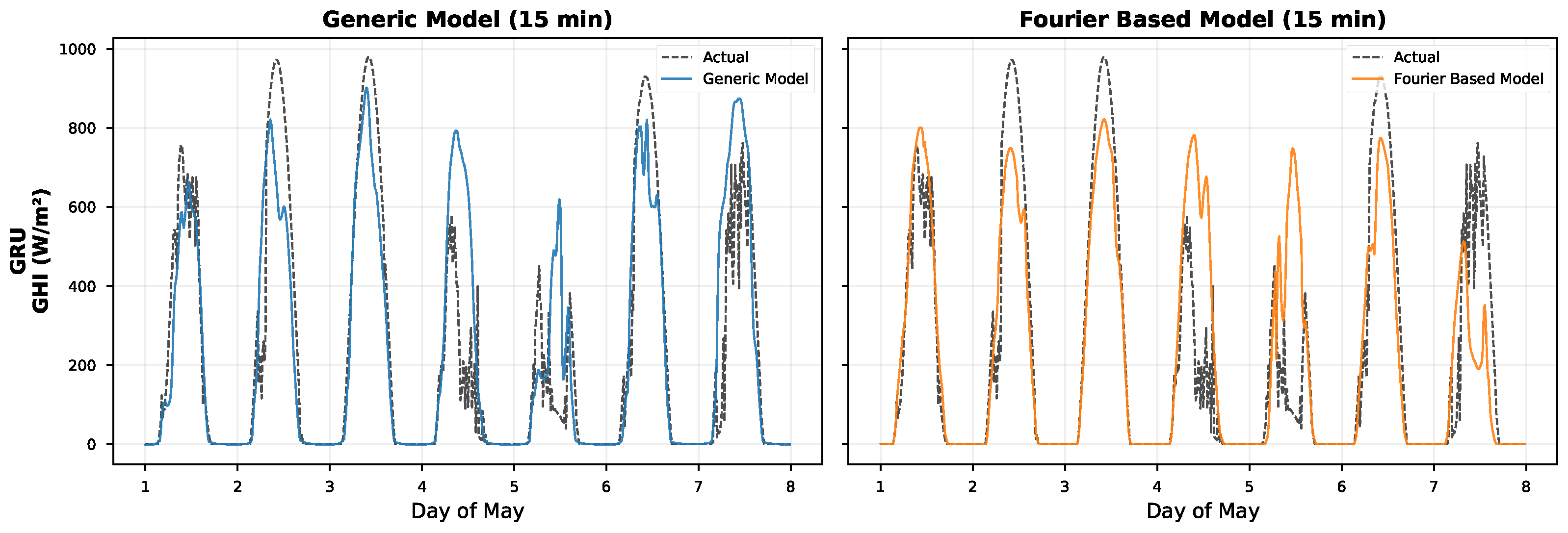 Algorithms 19 00081 g002