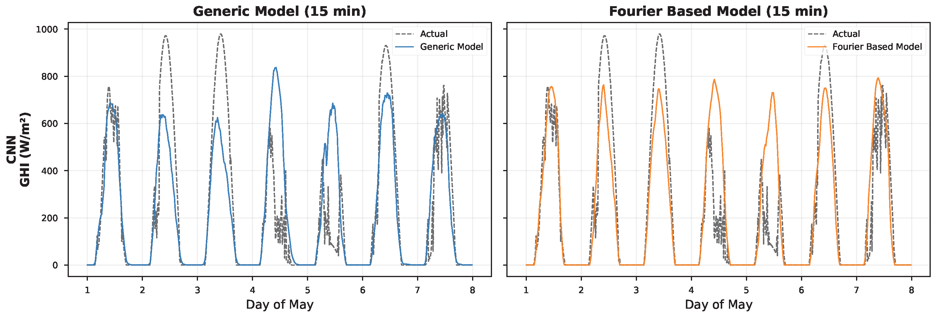 Algorithms 19 00081 g004