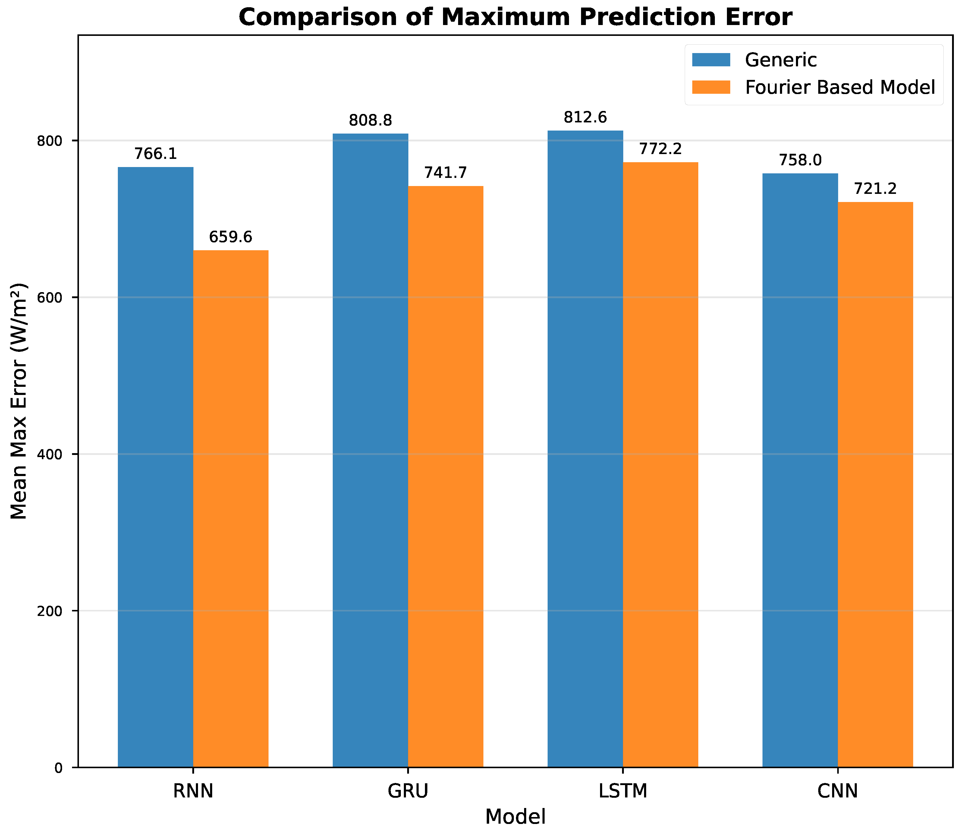 Algorithms 19 00081 g006