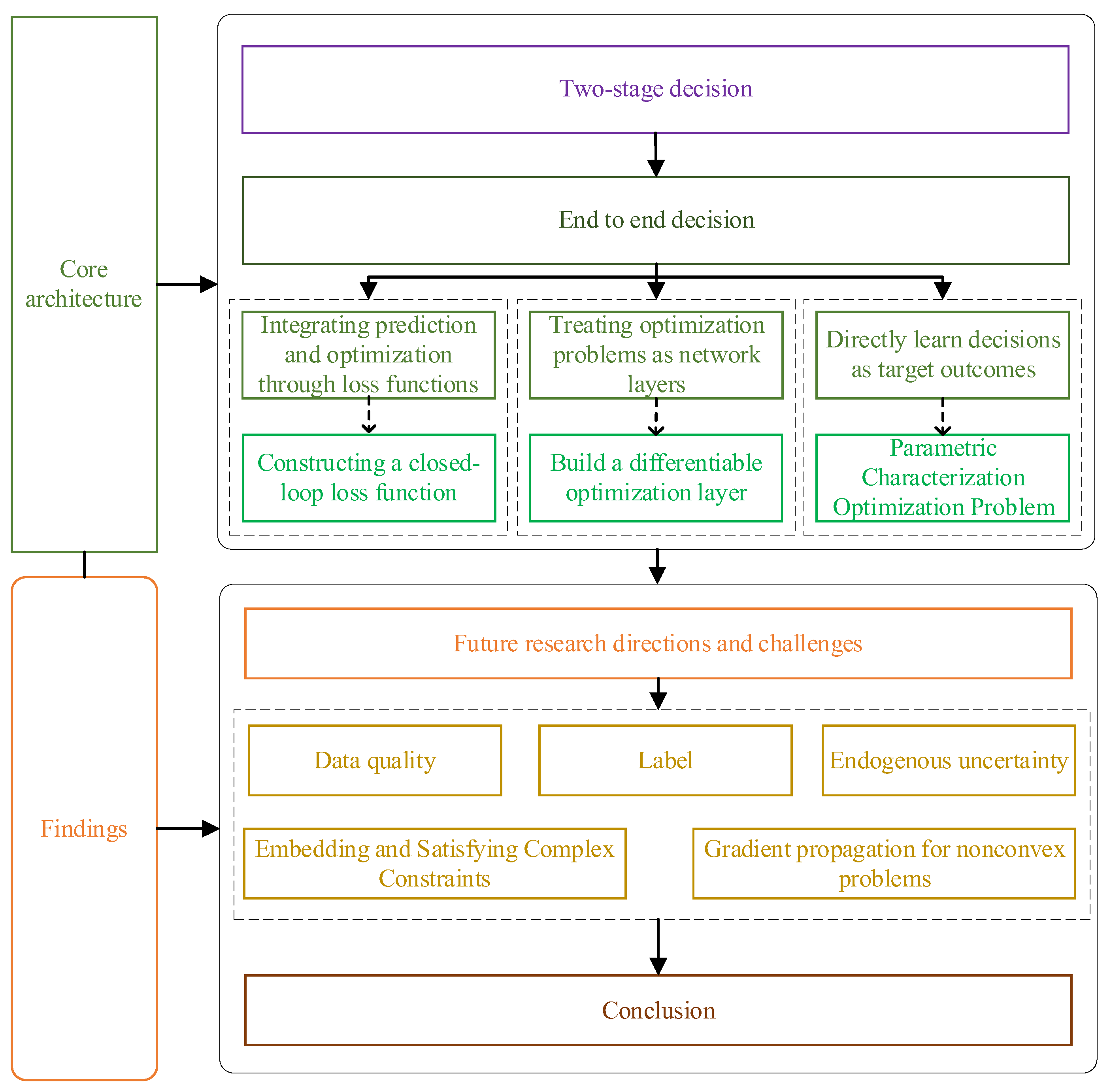 Algorithms 19 00086 g001