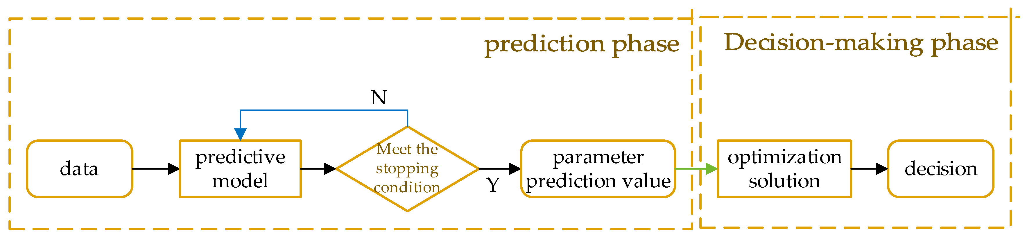 Algorithms 19 00086 g002