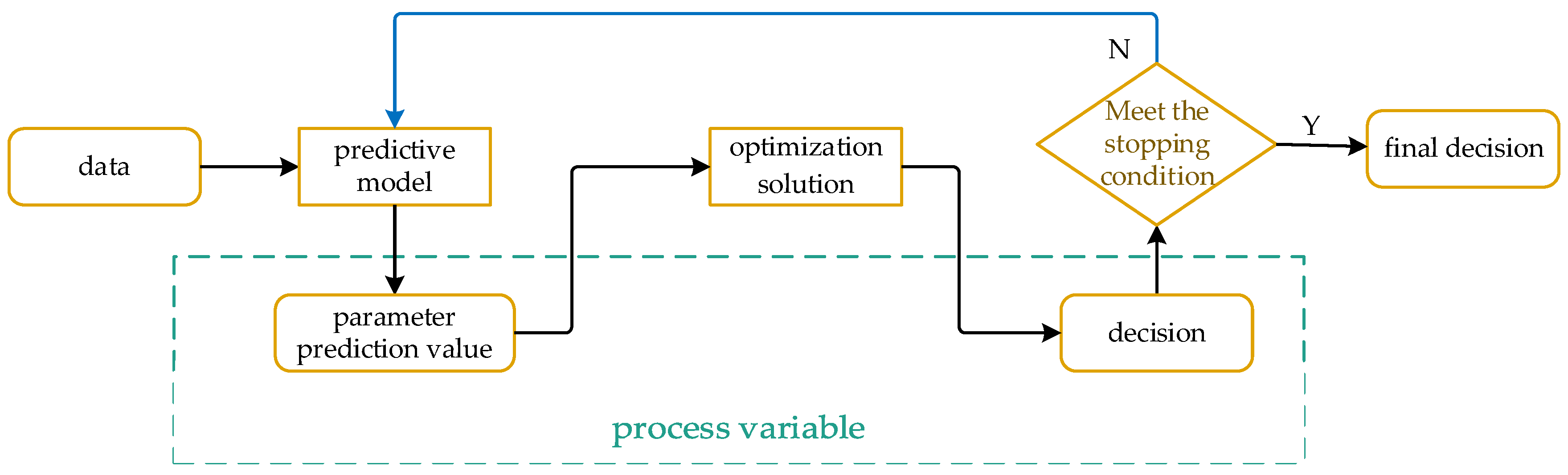 Algorithms 19 00086 g003