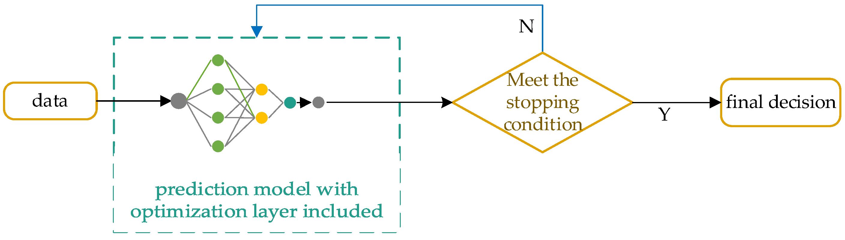 Algorithms 19 00086 g004