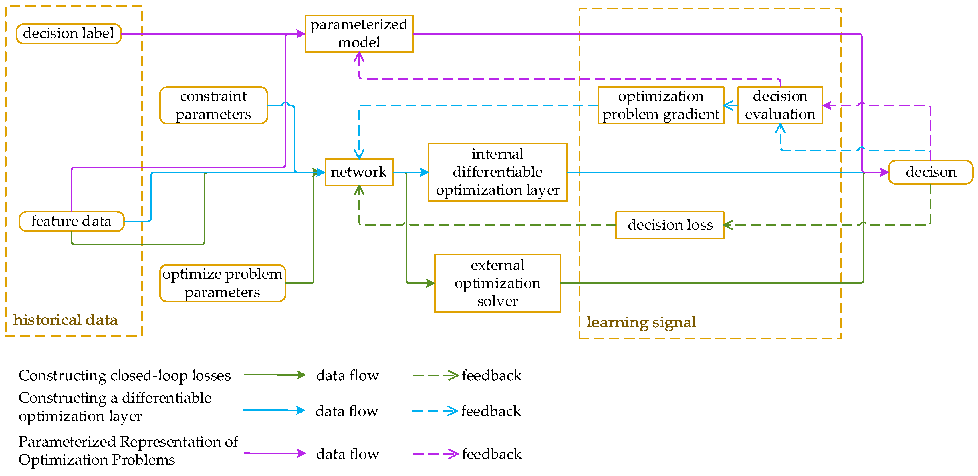 Algorithms 19 00086 g006