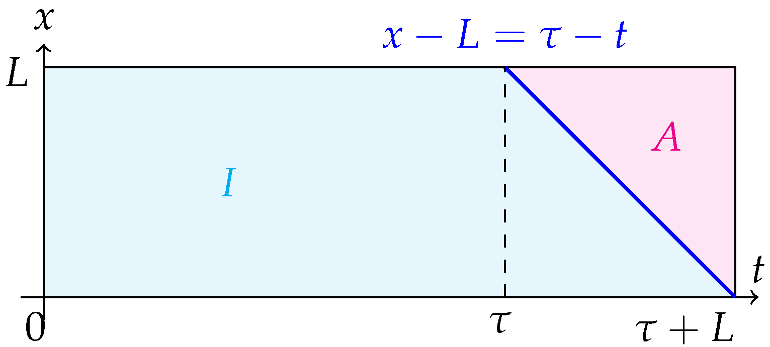 Algorithms 19 00088 g003
