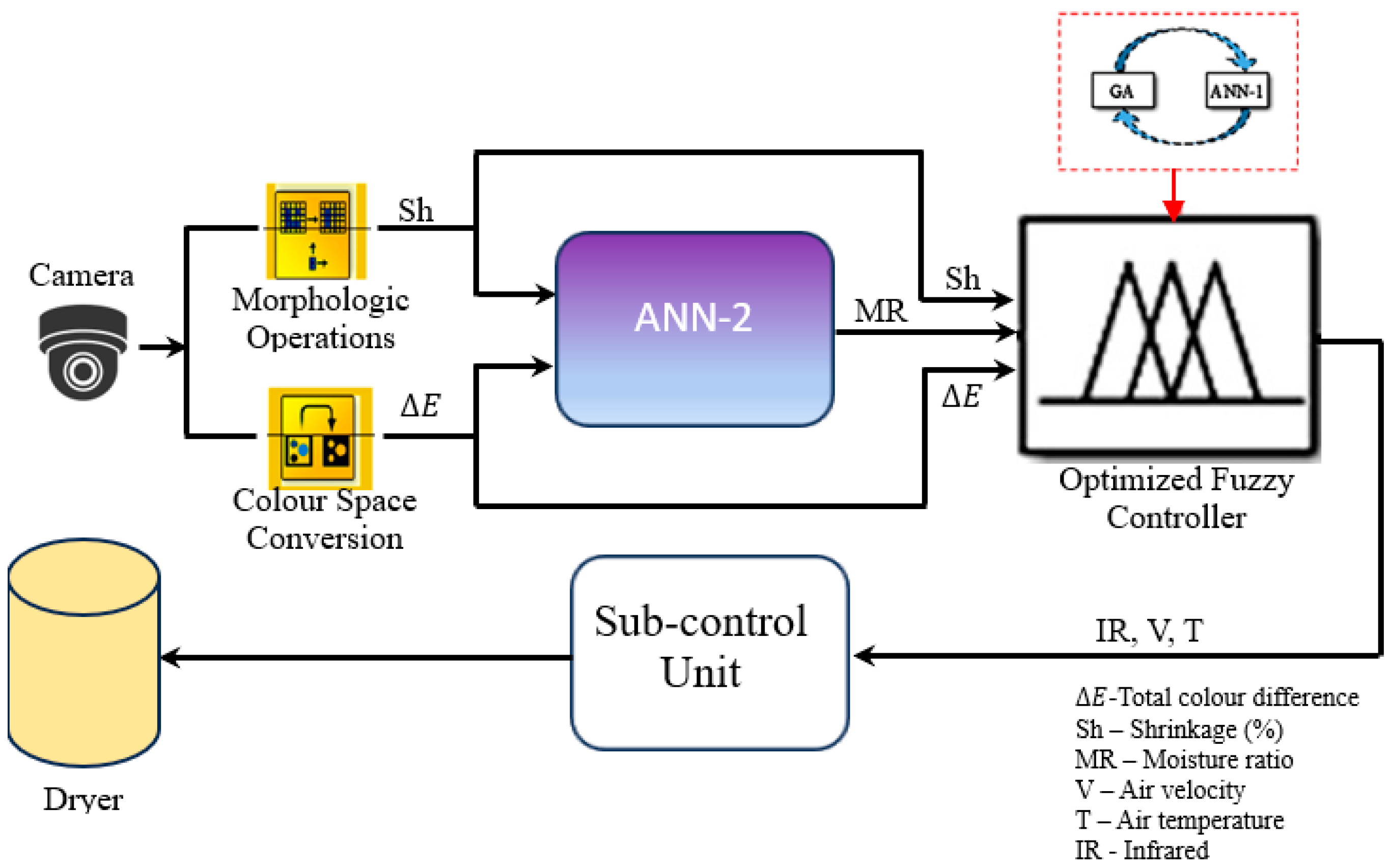 Algorithms 19 00093 g012