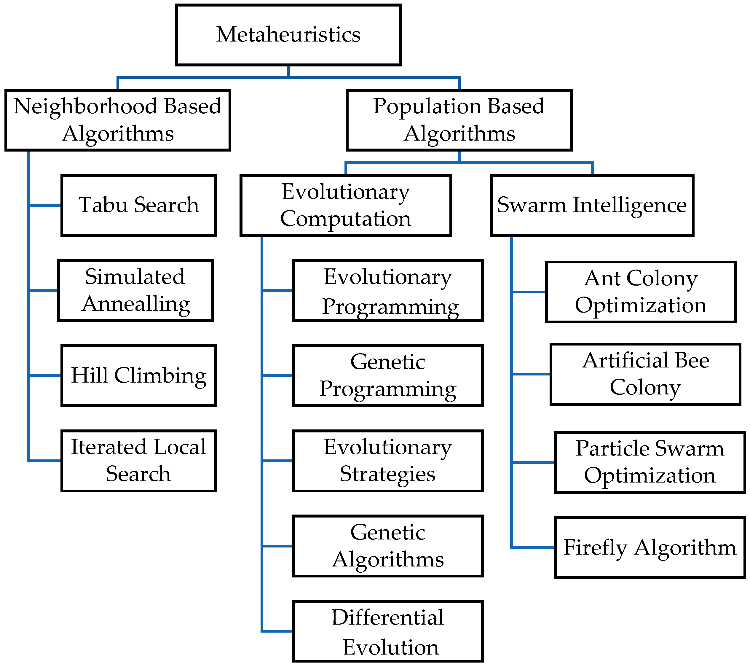 Algorithms 19 00093 g015