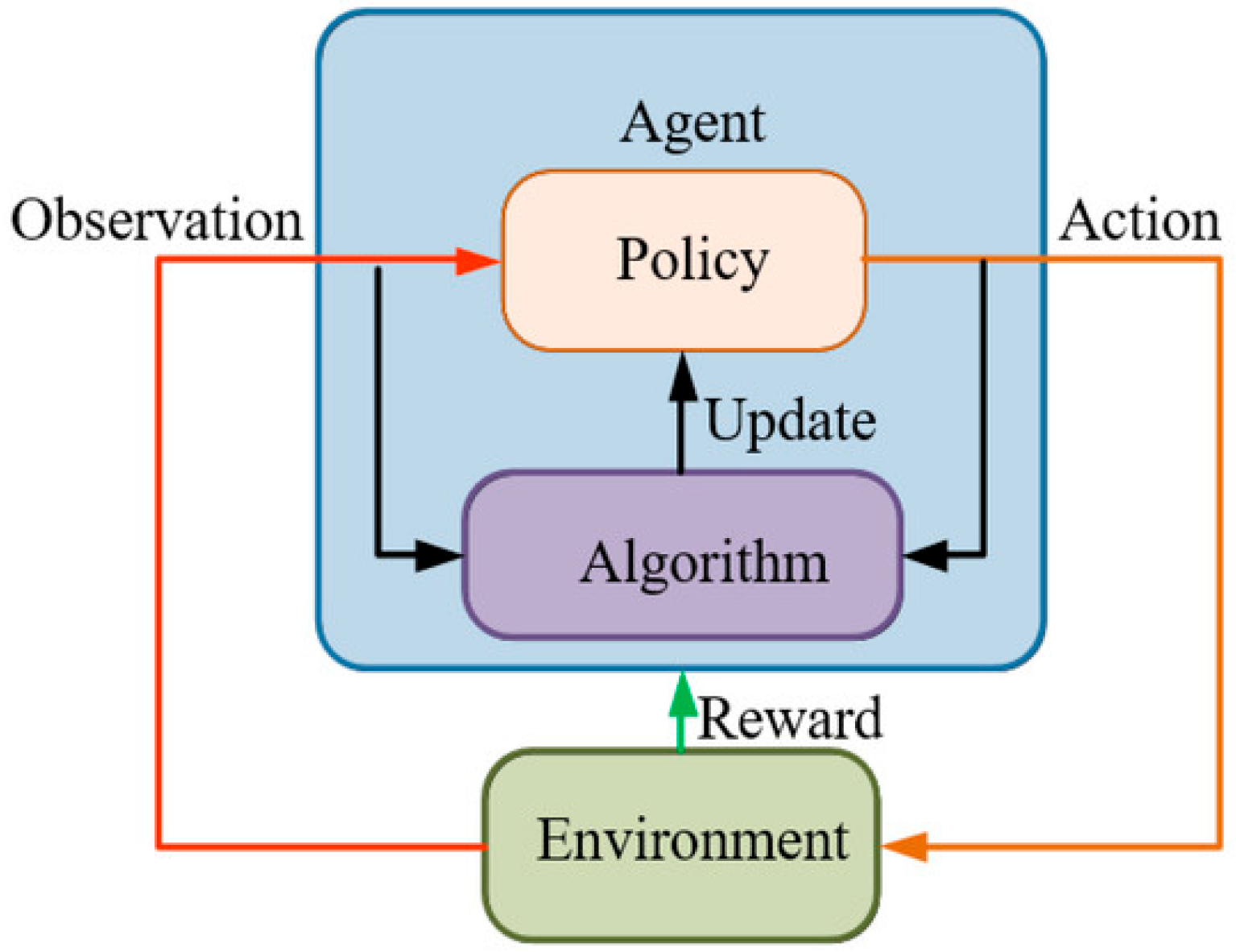 Algorithms 19 00093 g016