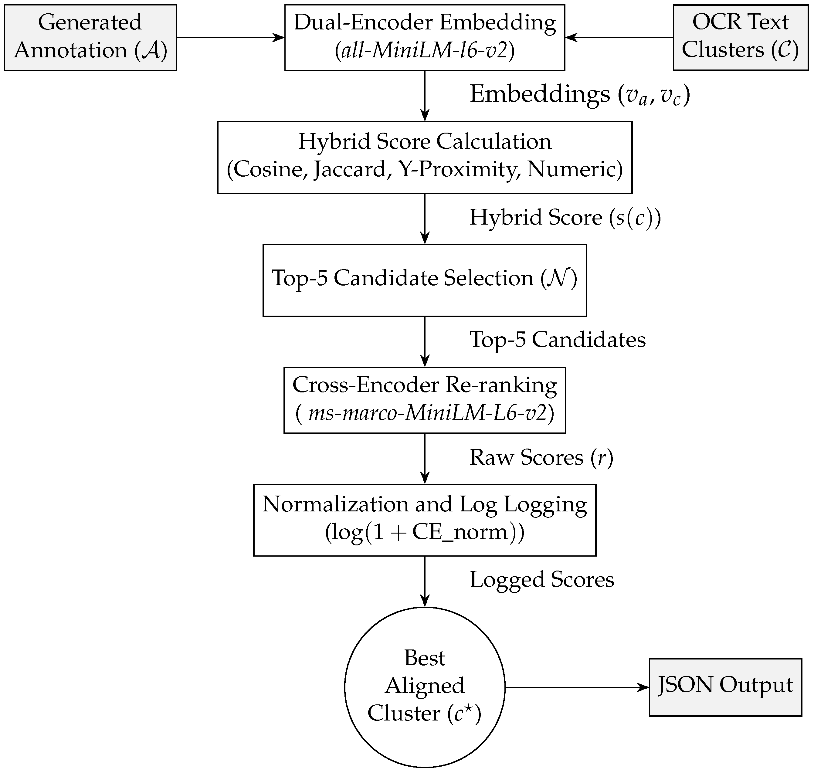 Algorithms 19 00110 g006