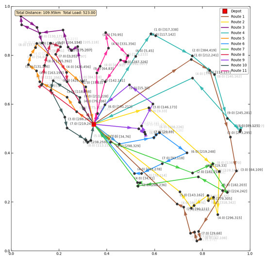 A Hybrid Deep Reinforcement Learning Framework for Vehicle Path