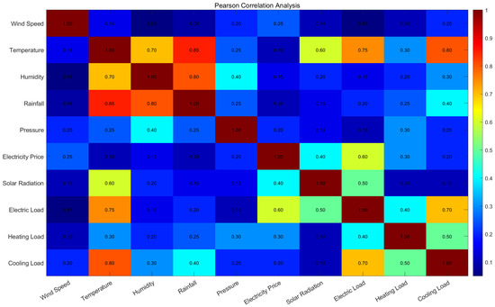 MDF-iTransformer: Multi Data Fusion-Based iTransformer for Load