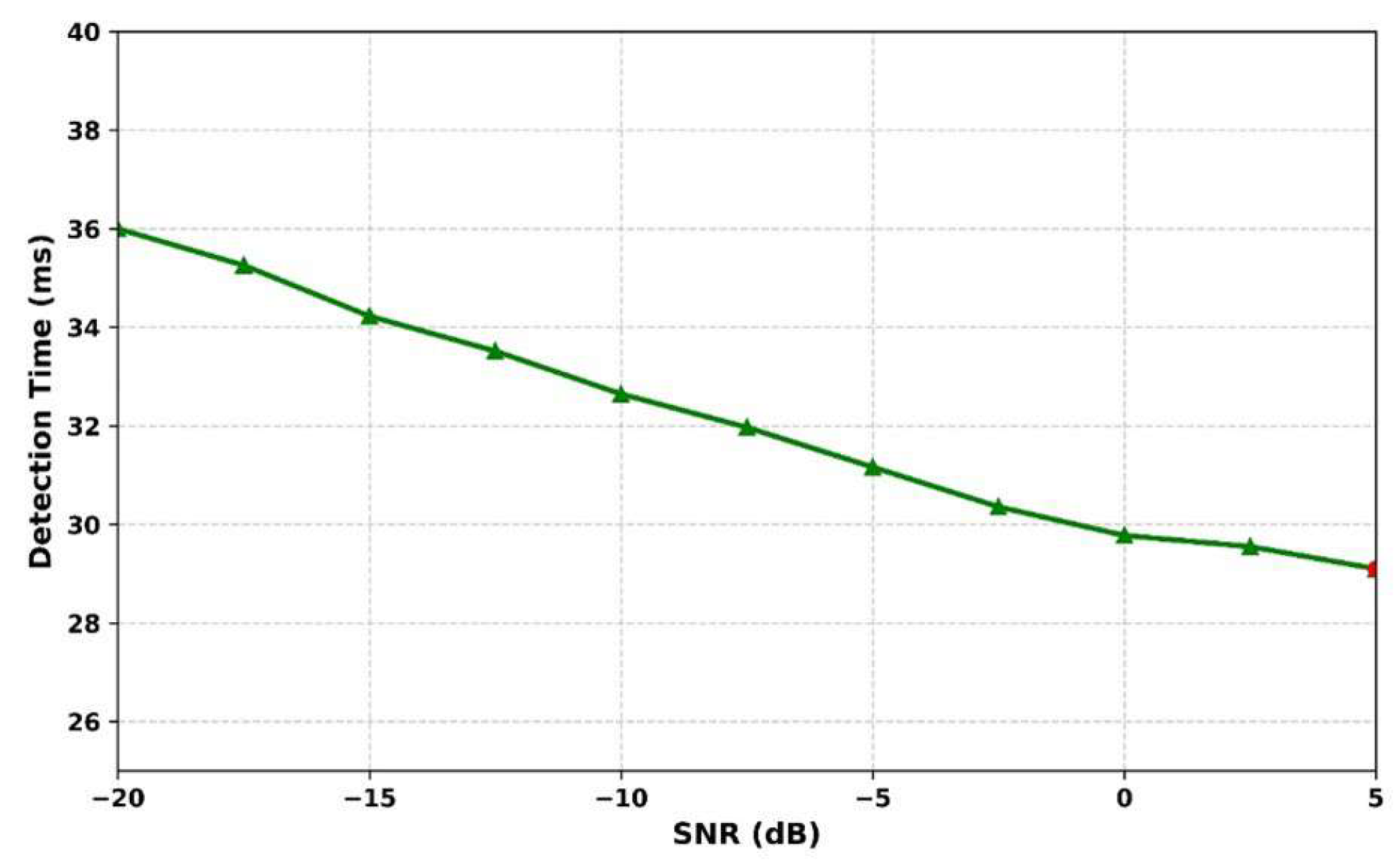 Algorithms 19 00172 g021 Algorithms 19 00172 g021