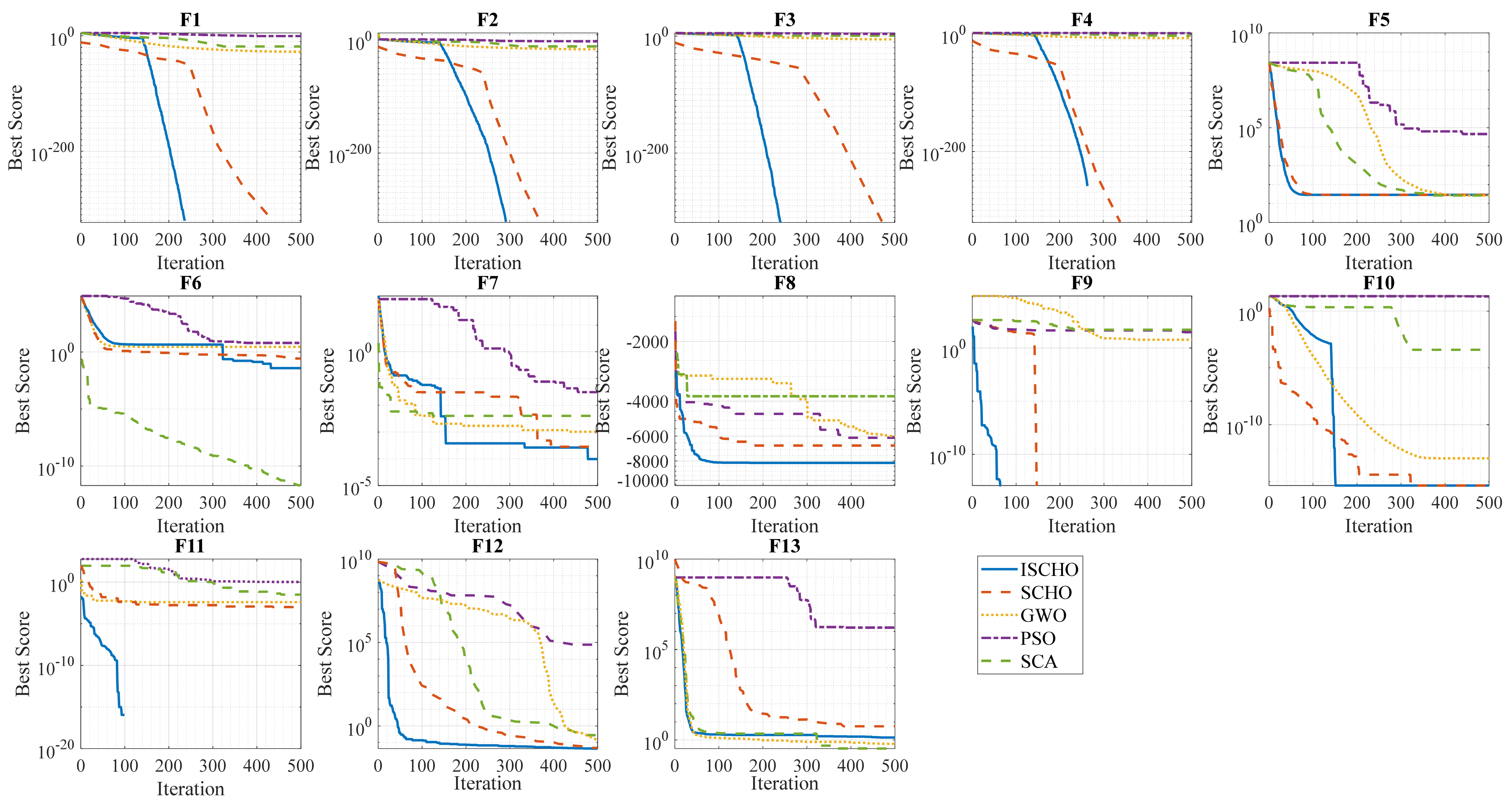 Ischo Examples An Improved Sinh Cosh Optimizer Based 2-Degree-of-Freedom Double ...