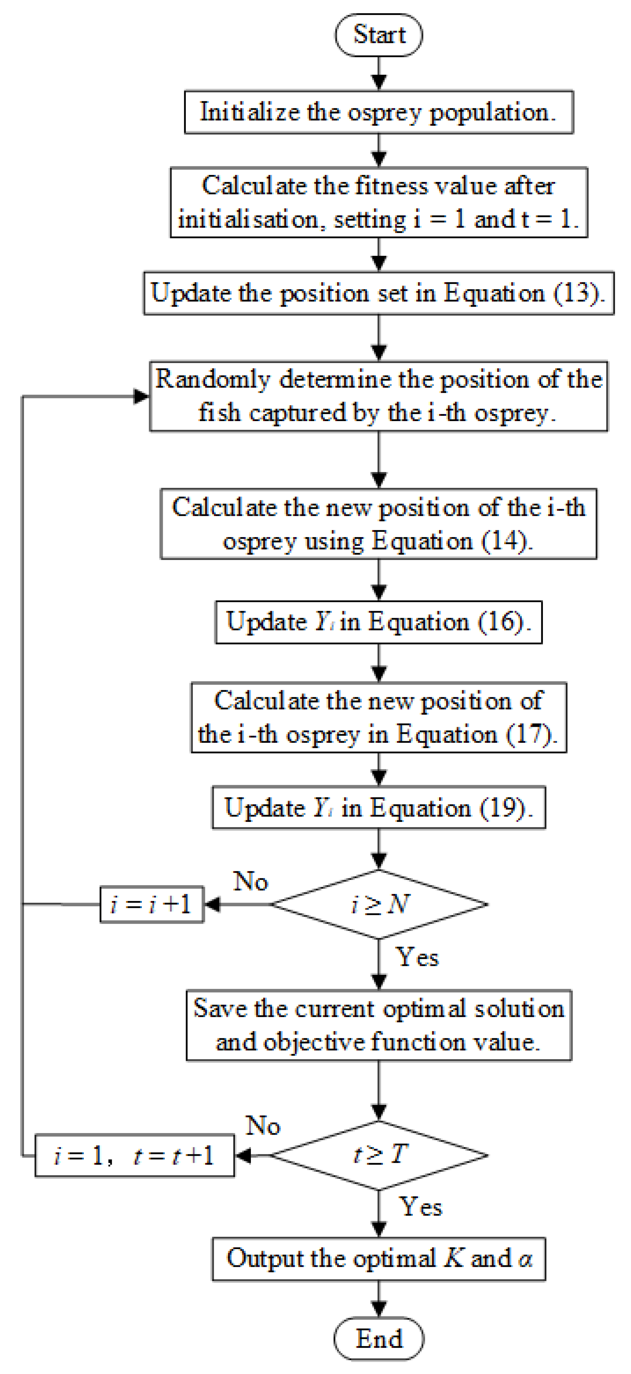 Algorithms 19 00204 g002