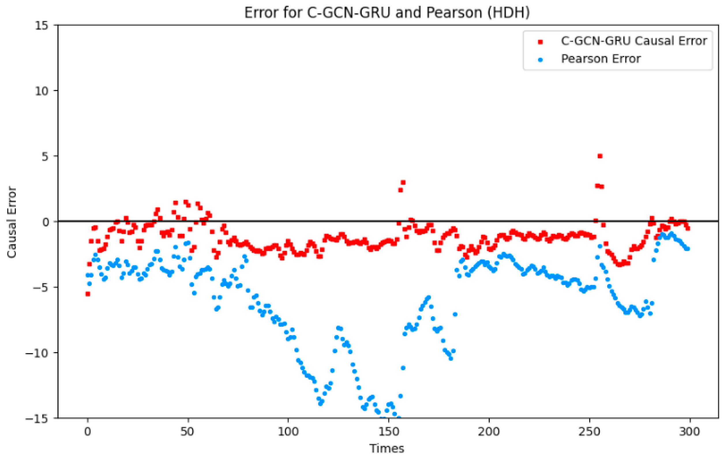Algorithms 19 00224 g021