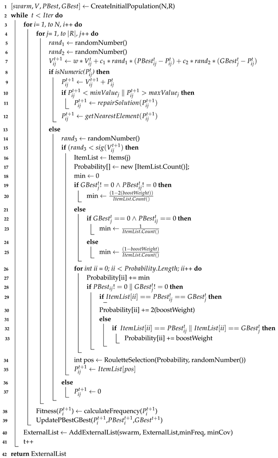 Algorithms 19 00229 i001 Algorithms 19 00229 i001