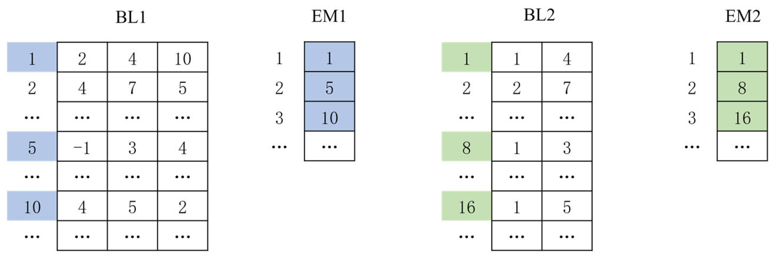 Algorithms 19 00233 g003