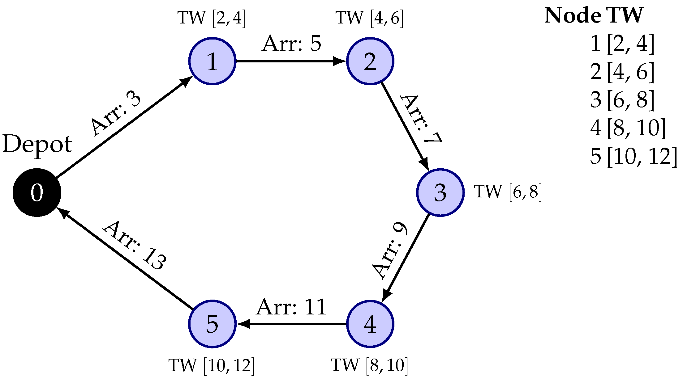 Algorithms 19 00278 g006