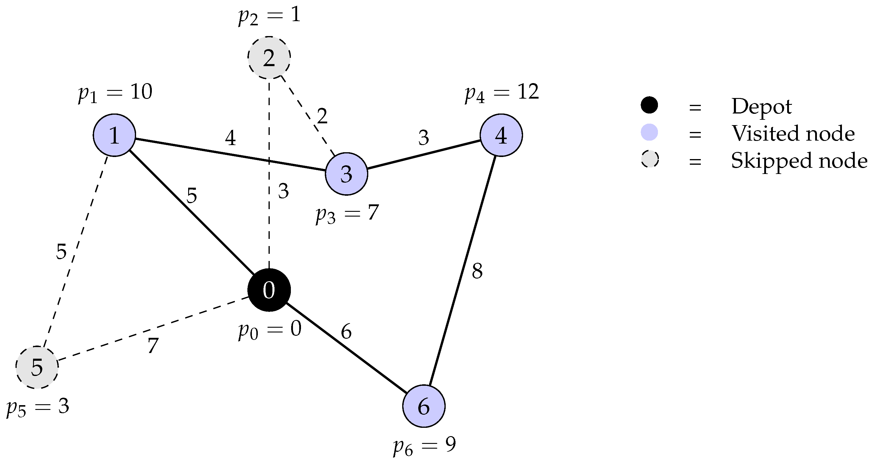 Algorithms 19 00278 g008