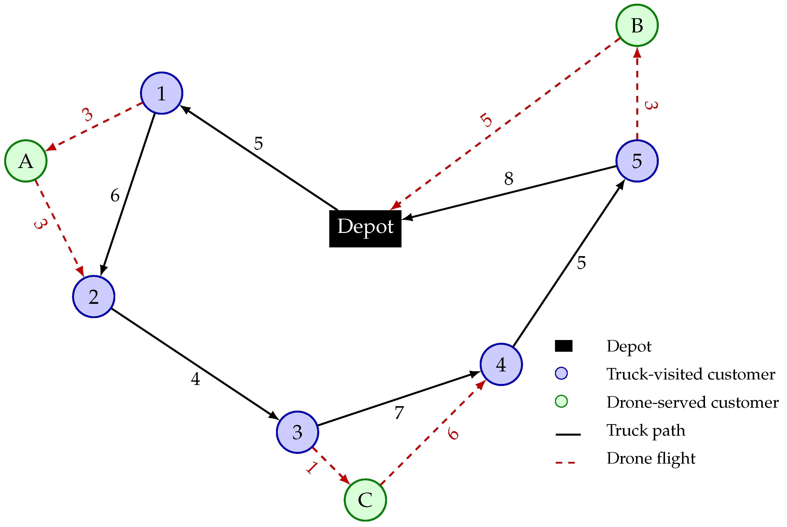 Algorithms 19 00278 g009