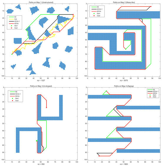 A Robot Path Planning Method Based on a Key Point Encoding Genetic