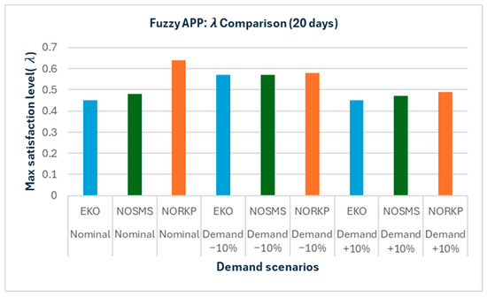 Hybrid Narwhale Optimization with Super Modified Simplex and Runge
