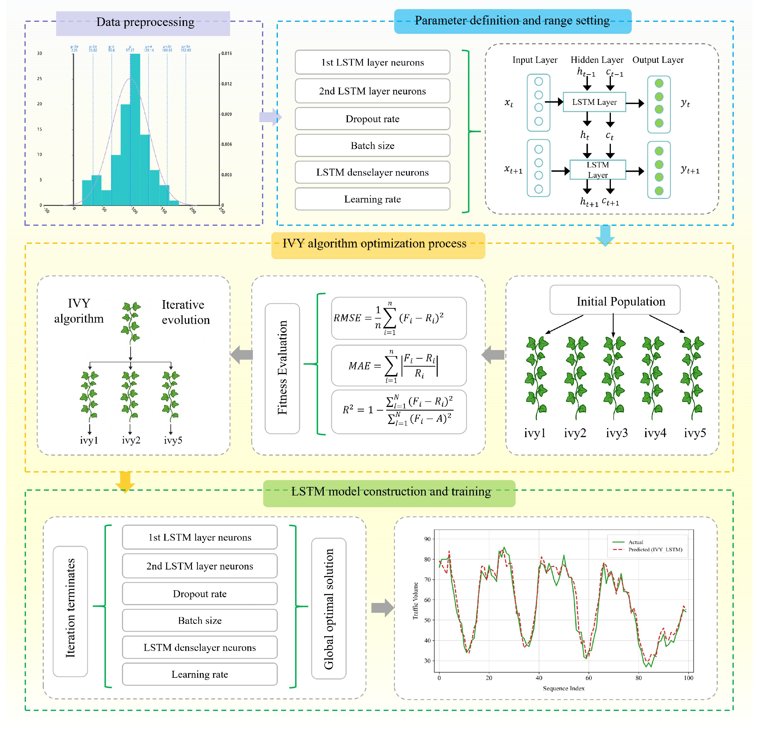 Algorithms 19 00310 g009