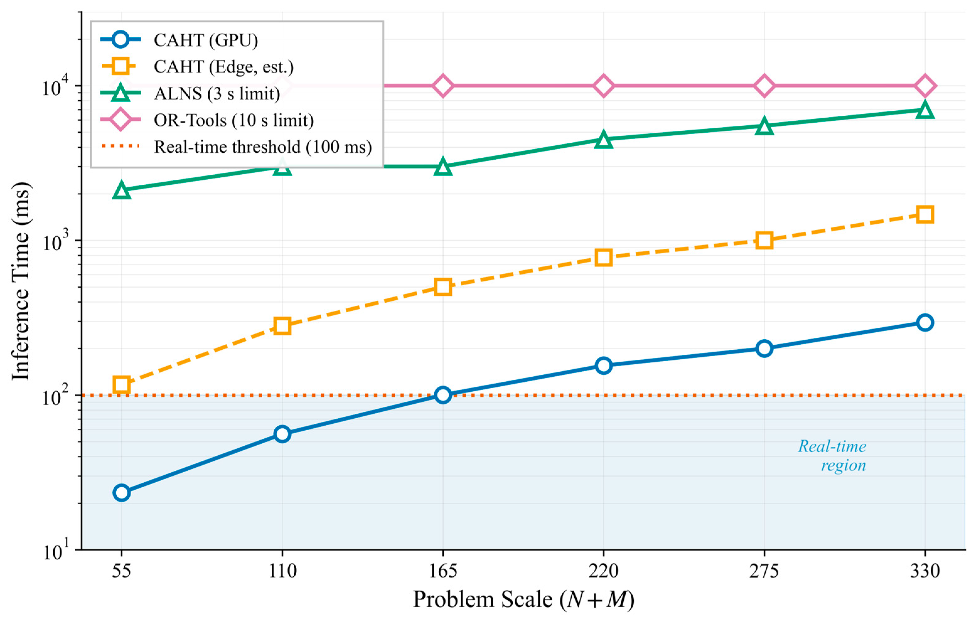 Algorithms 19 00312 g002 Algorithms 19 00312 g002