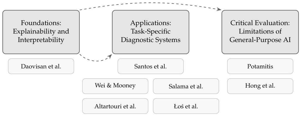 Algorithms 19 00330 g001