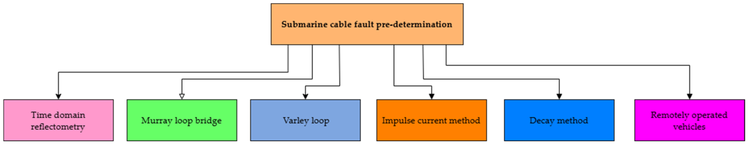Algorithms 19 00388 g006 Algorithms 19 00388 g006