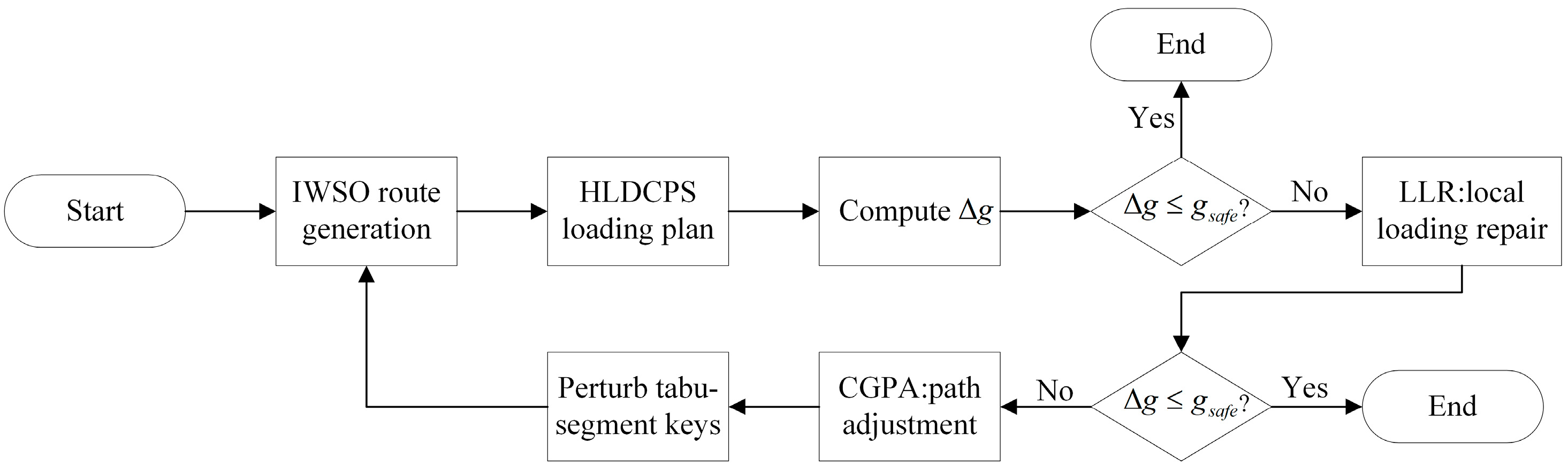 Algorithms 19 00403 g010