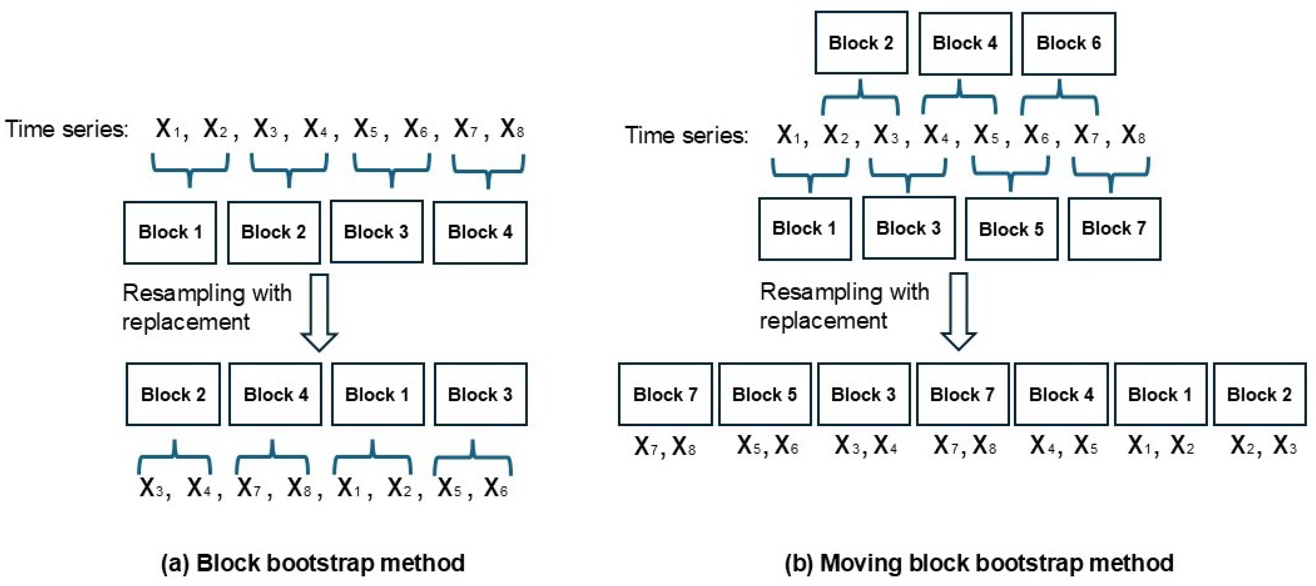 Algorithms 19 00404 g001