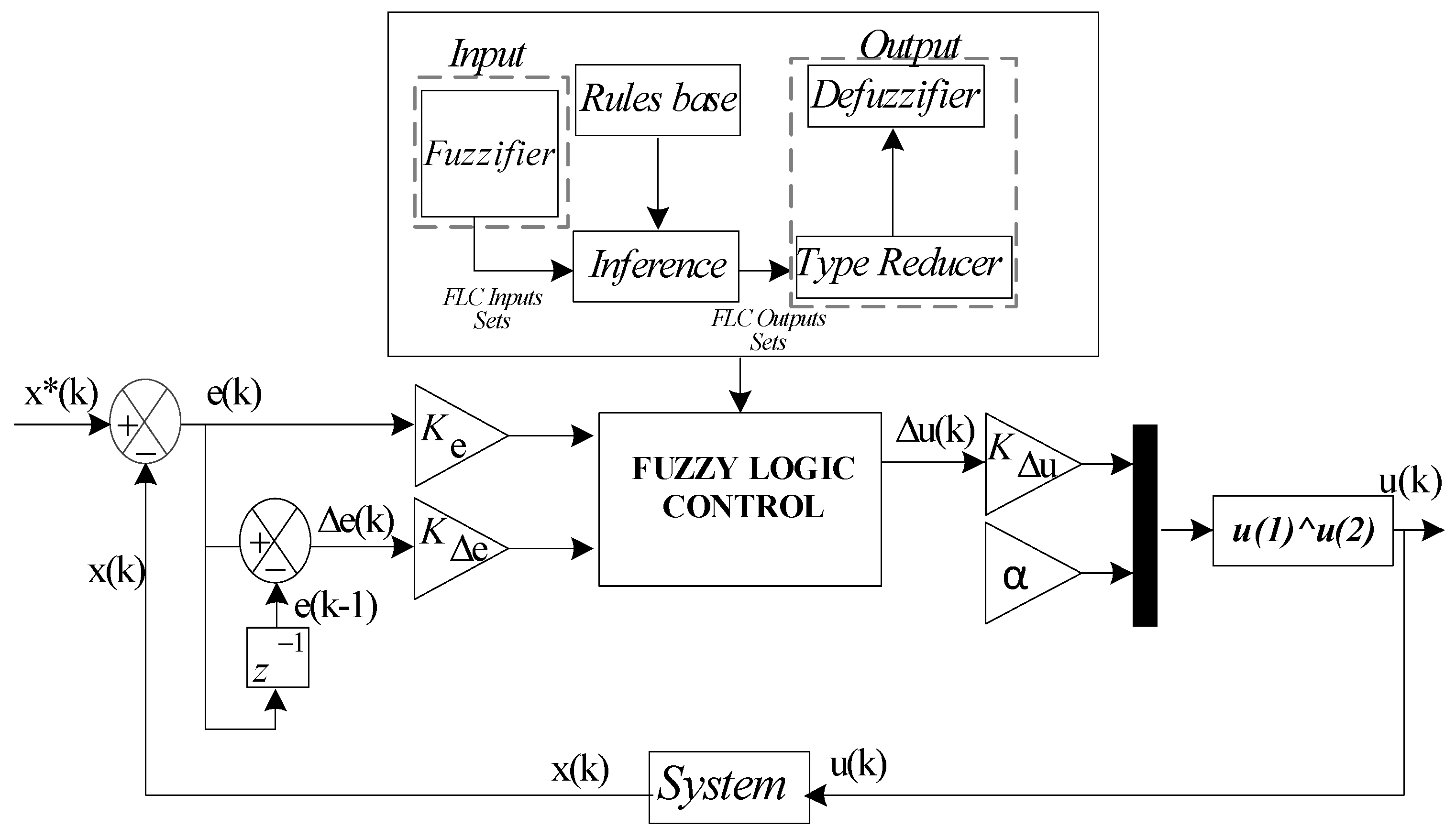 Algorithms 19 00418 g005 Algorithms 19 00418 g005