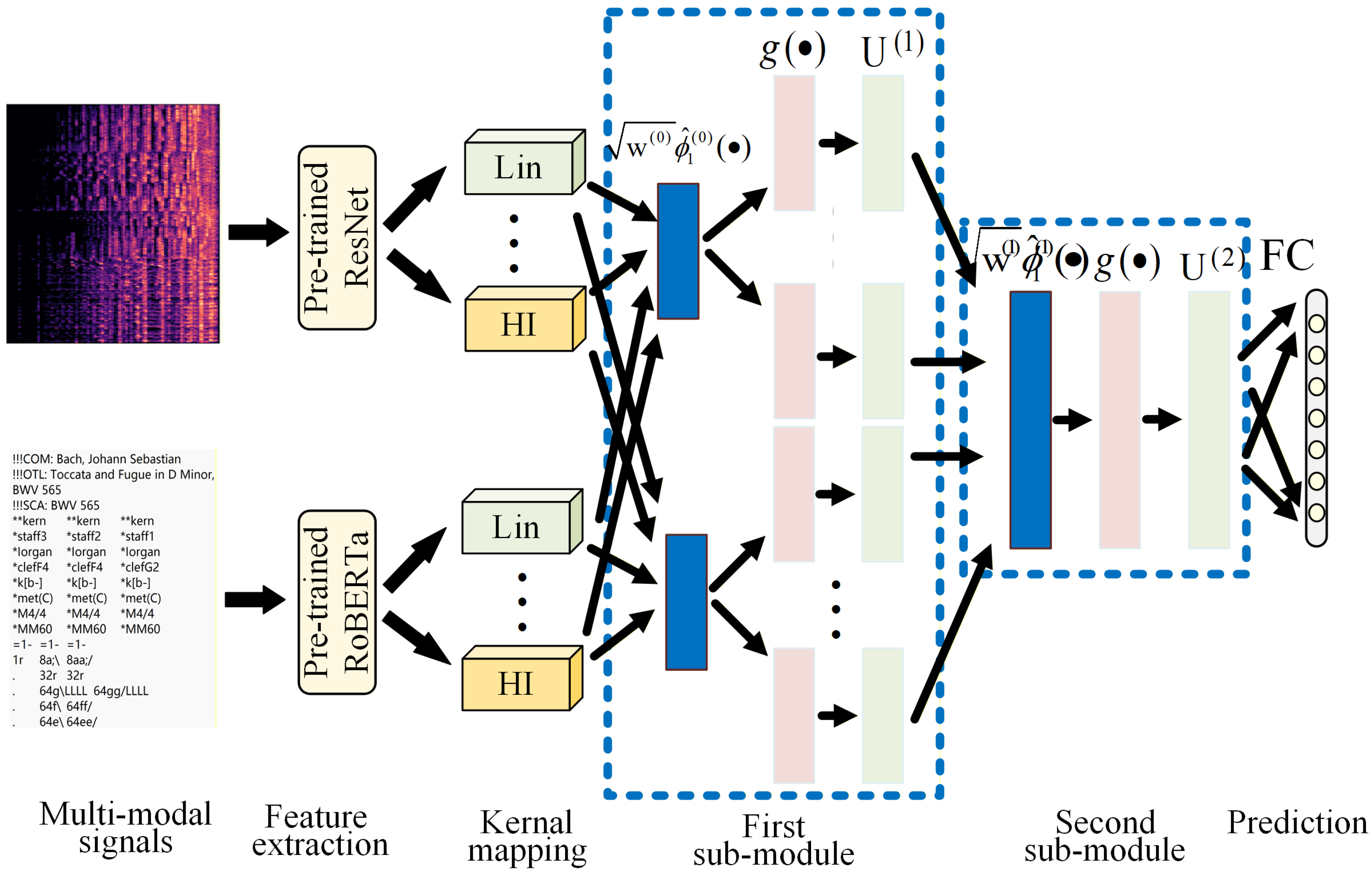 Algorithms 19 00467 g001