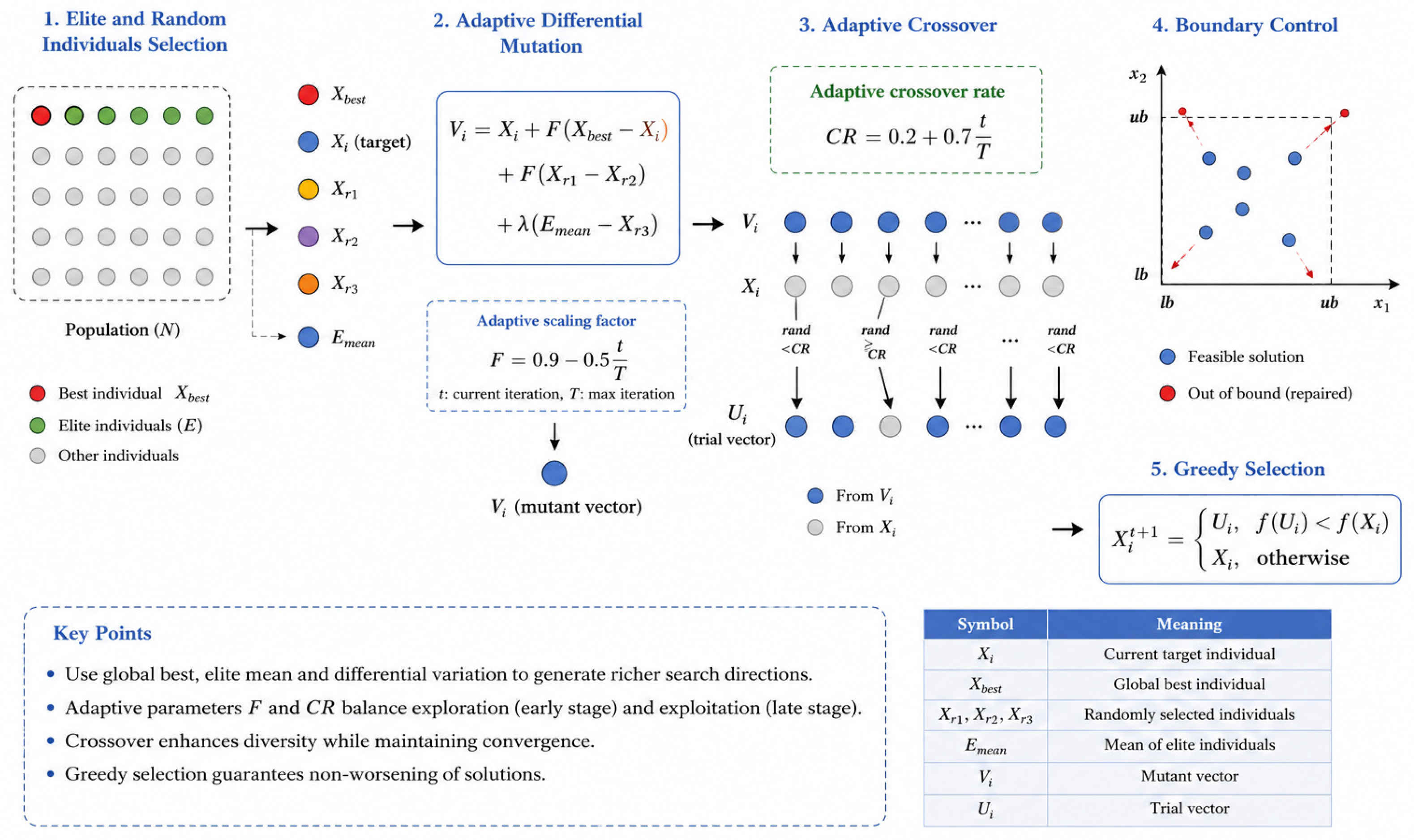 Algorithms 19 00471 g003