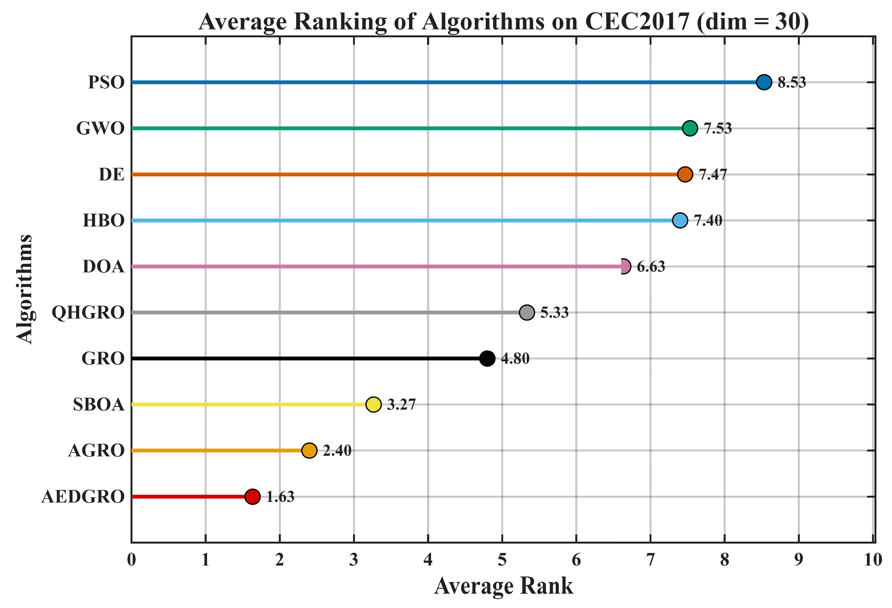 Algorithms 19 00471 g011