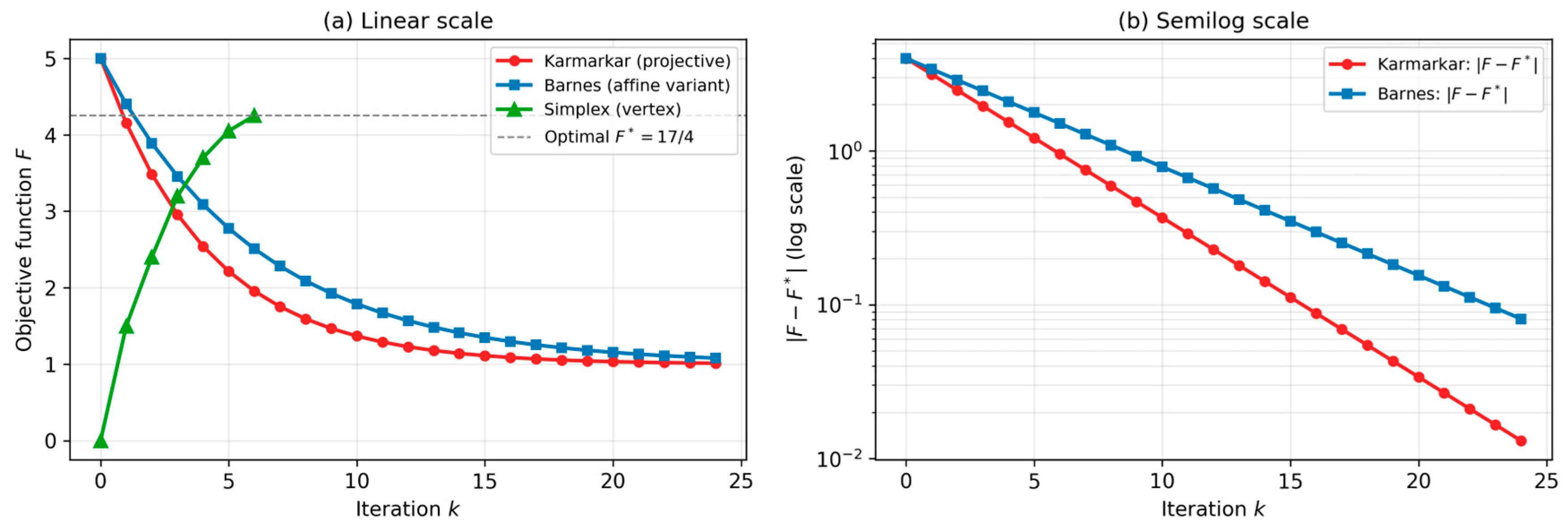 Algorithms 19 00479 g005