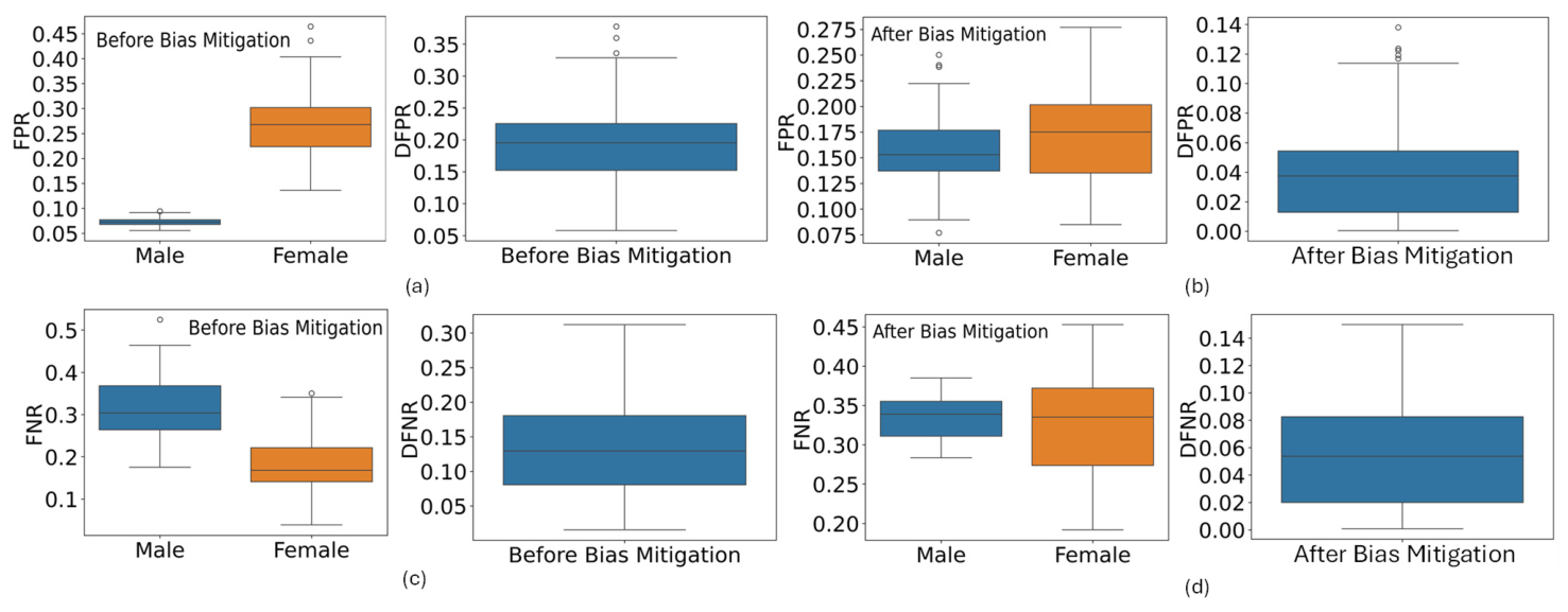 Algorithms 19 00509 g006
