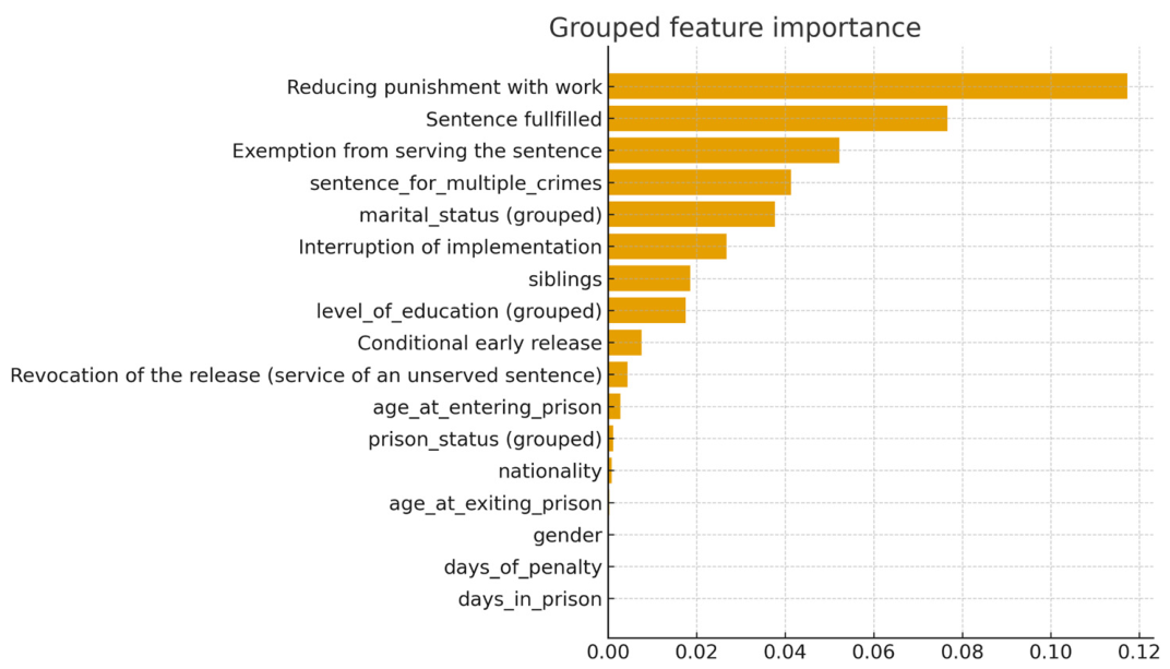 Algorithms 19 00509 g012
