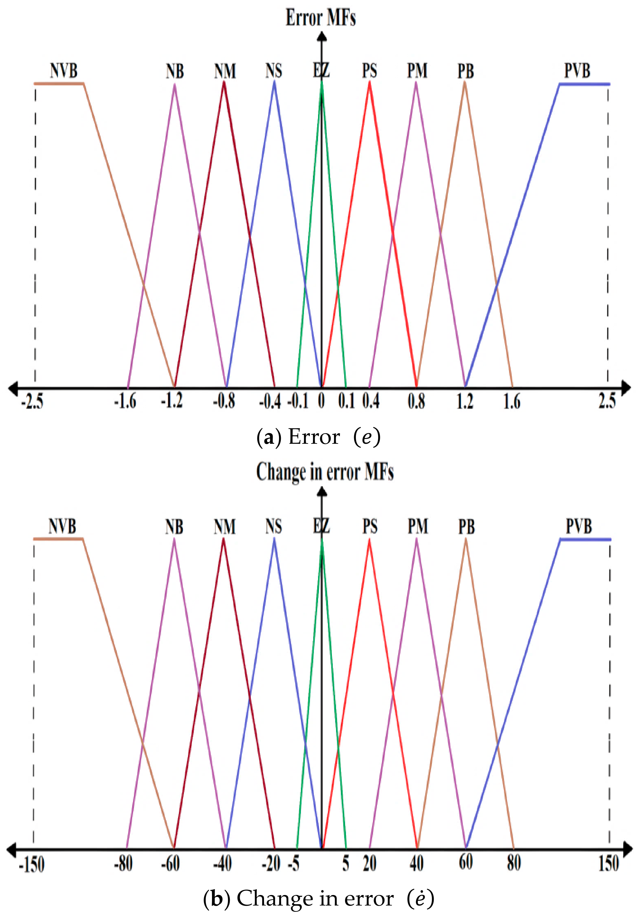 Algorithms 19 00520 g005