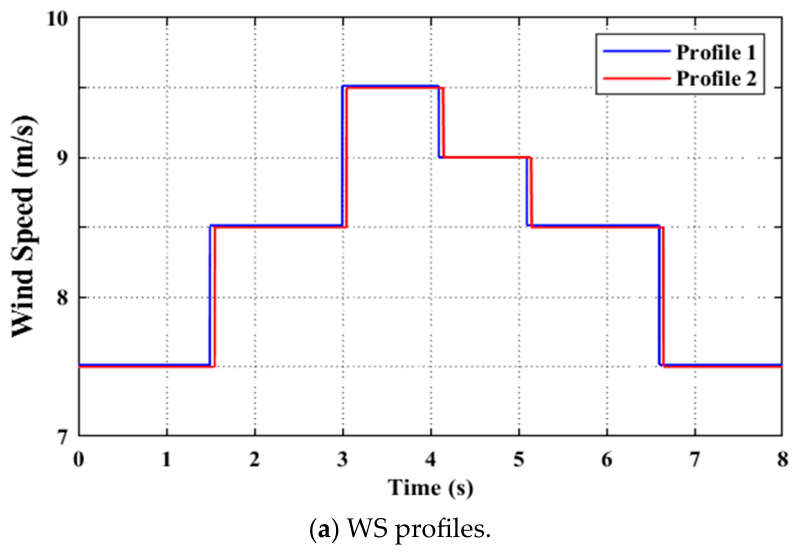 Algorithms 19 00520 g009a