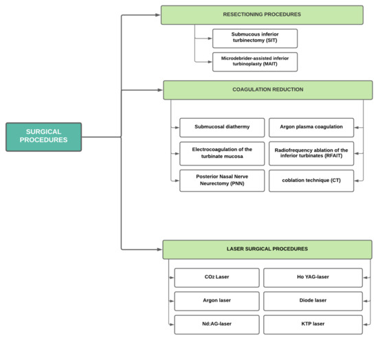 Allergies 01 00005 g002 550