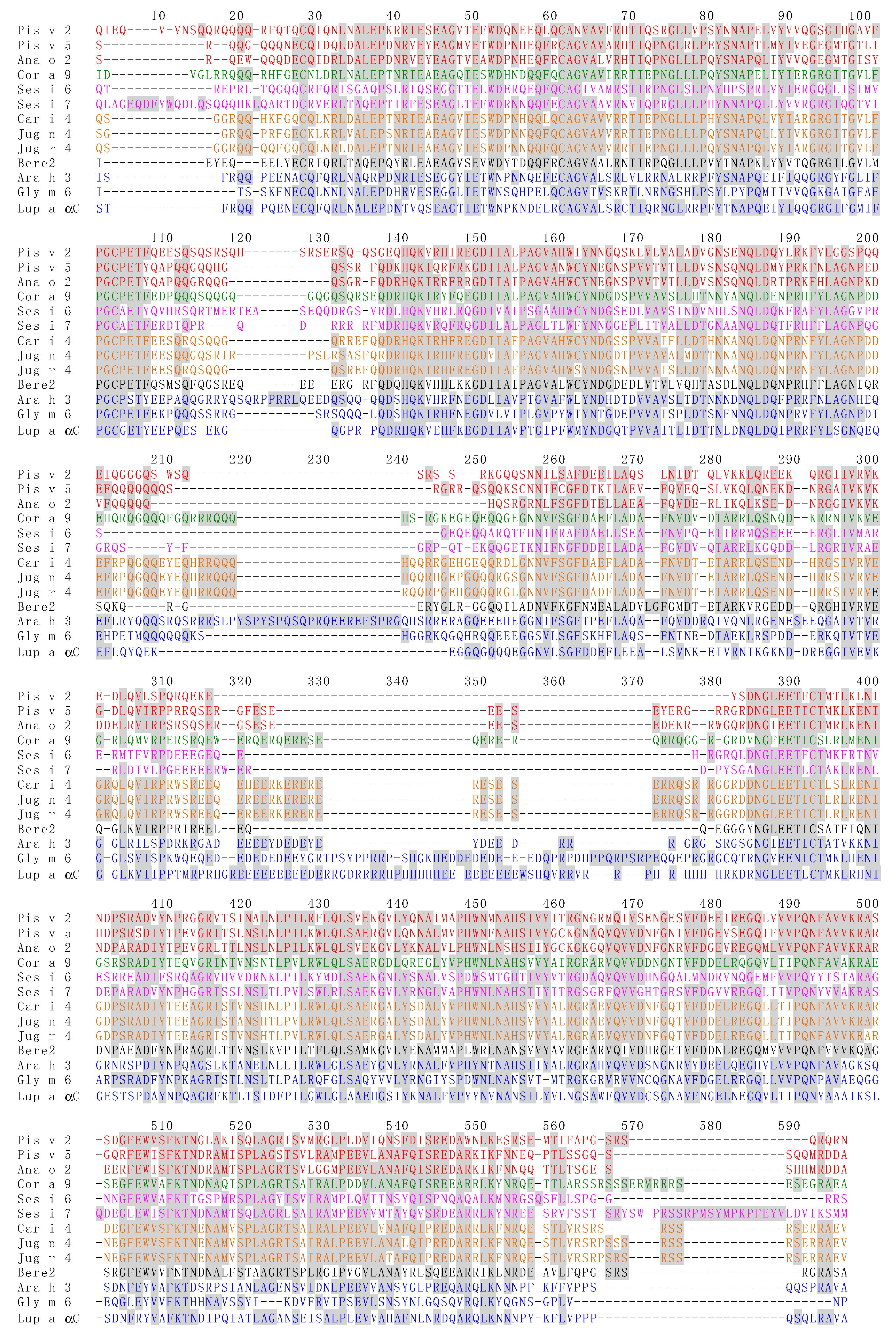 Allergies Free Full Text Ige Binding Epitopes Of Pis V 1 Pis V 2 And Pis V 3 The Pistachio Pistacia Vera Seed Allergens Html