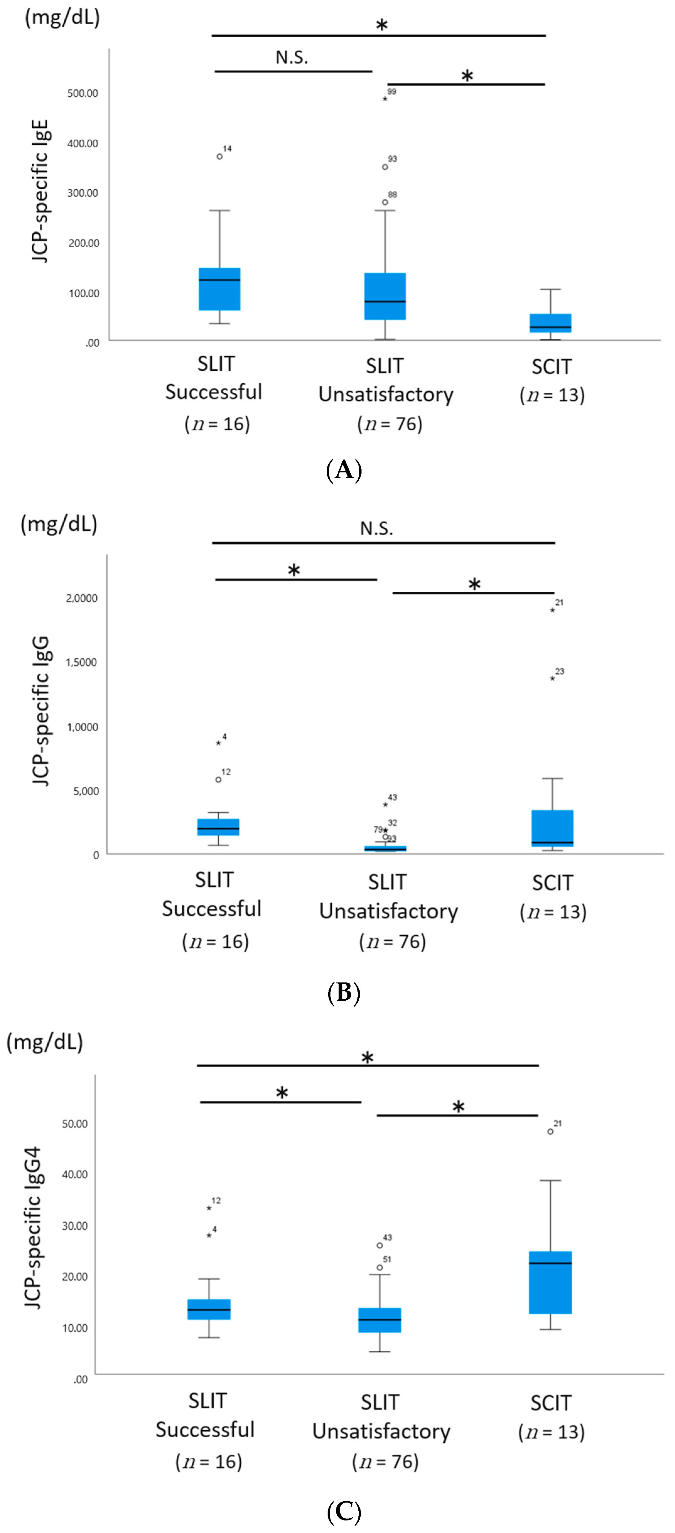 Allergies 01 00013 g001a