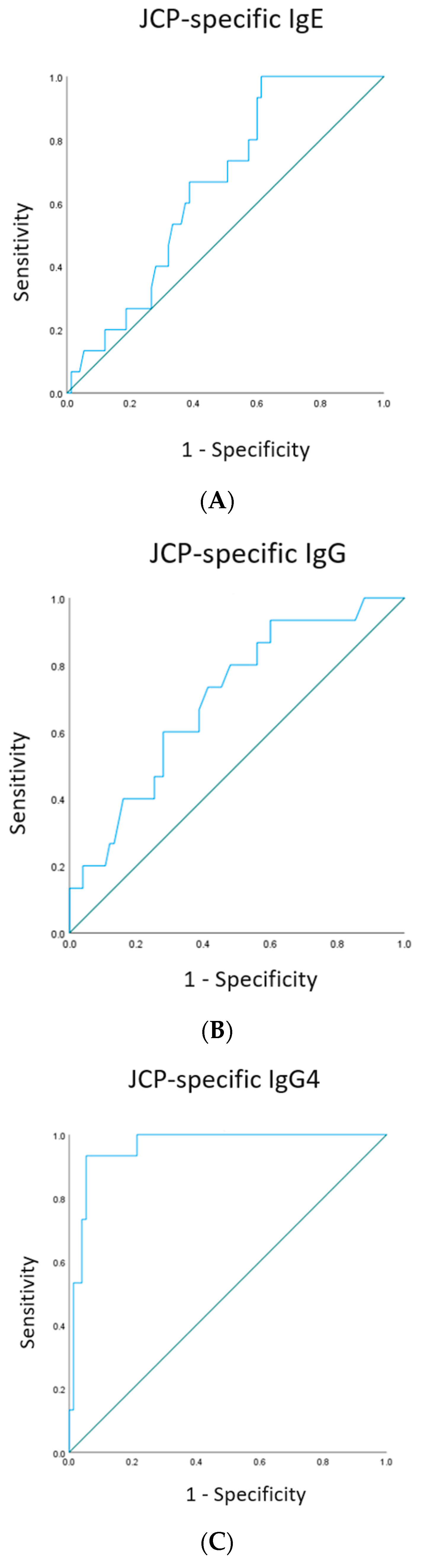 Allergies 01 00013 g002a