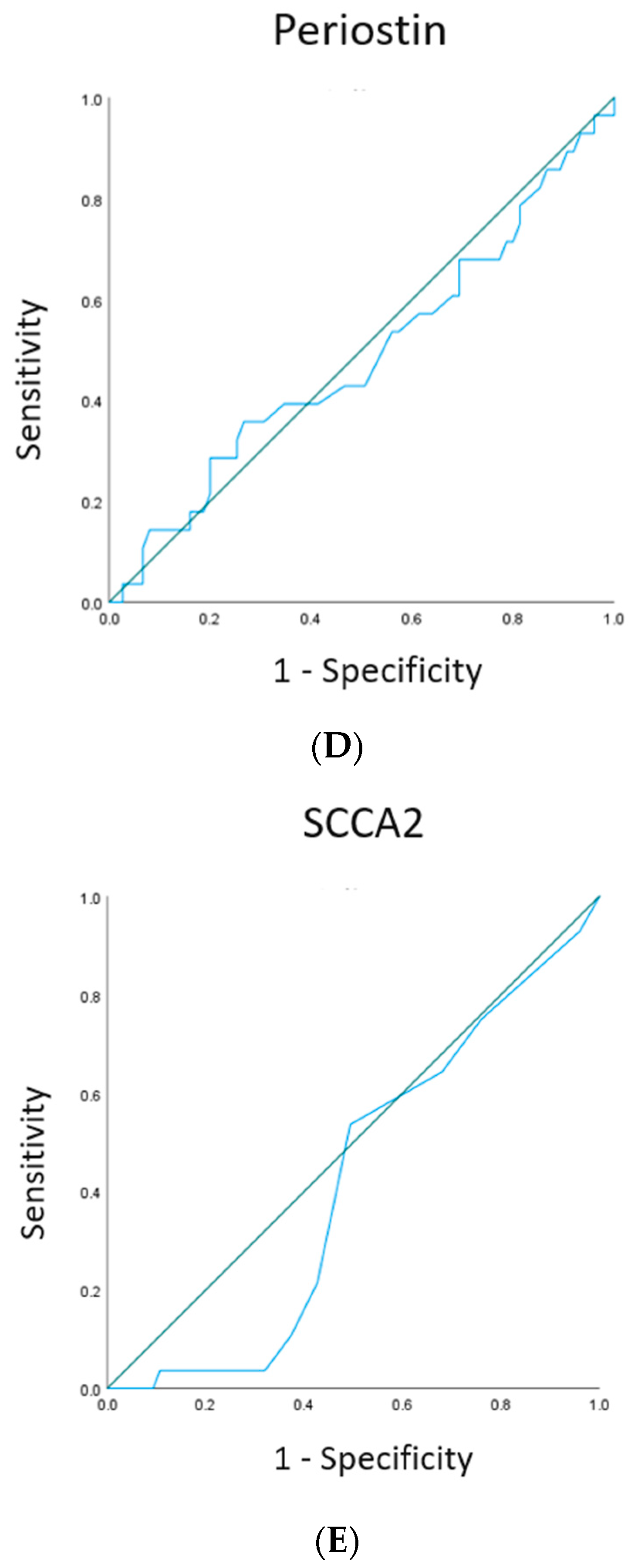 Allergies 01 00013 g002b