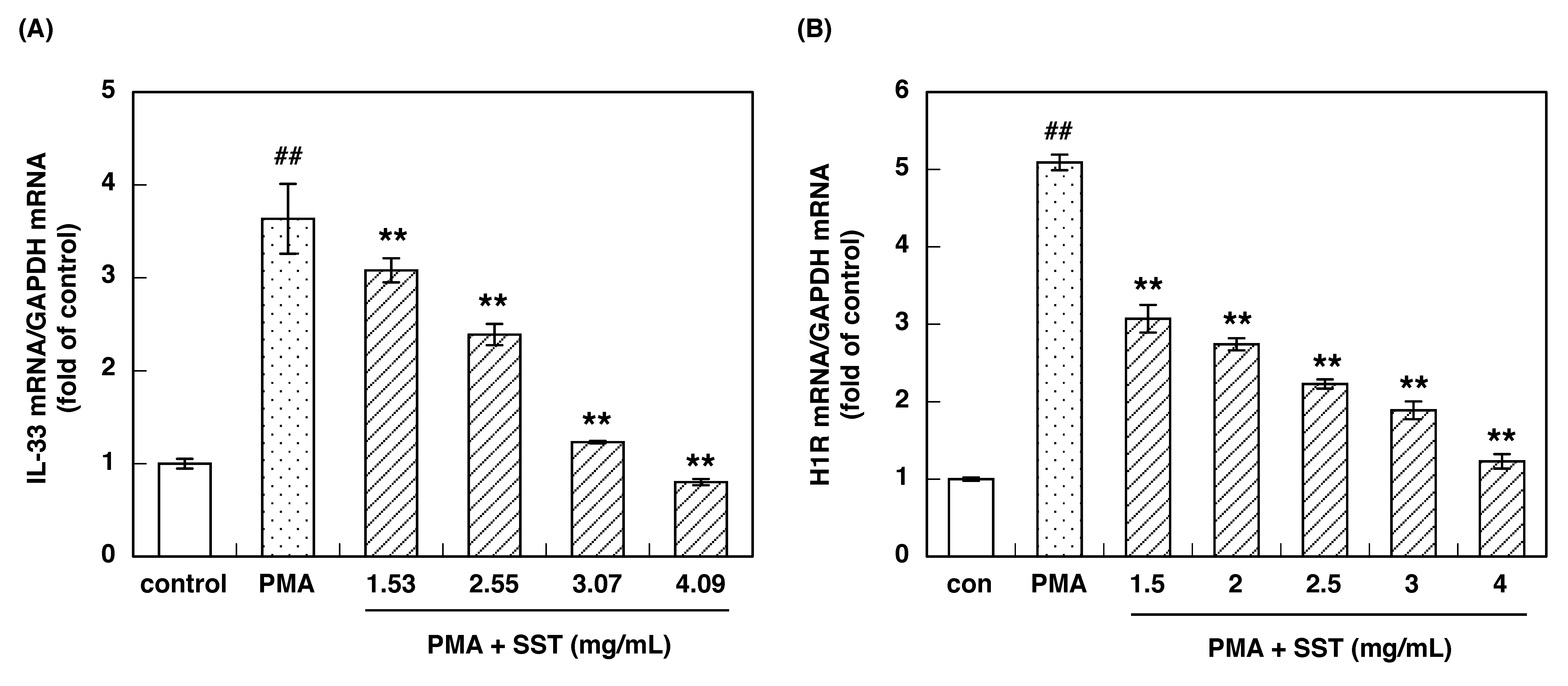 Allergies 01 00015 g001 Allergies 01 00015 g001
