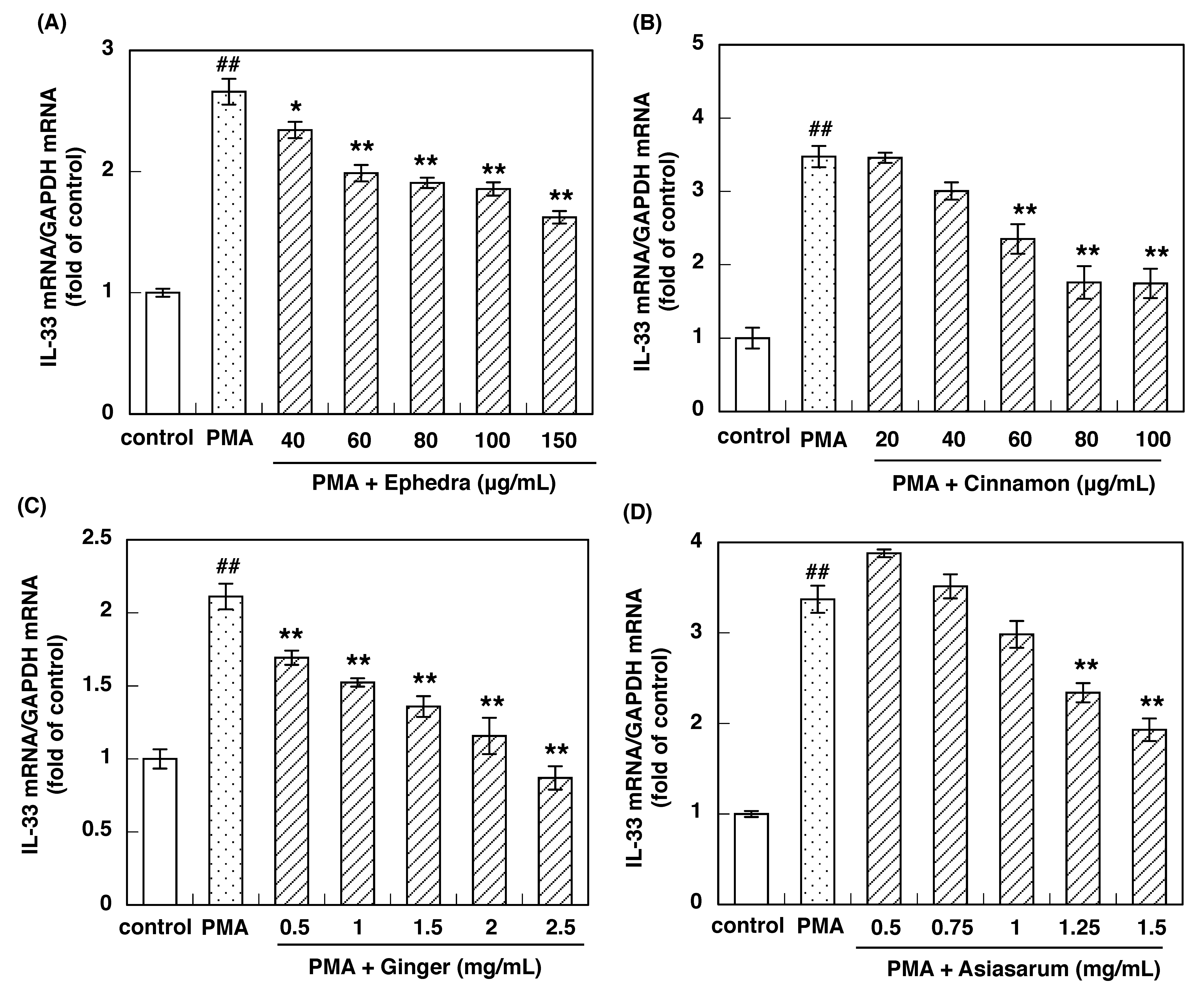 Allergies 01 00015 g002a Allergies 01 00015 g002a